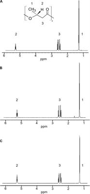 Cobetia sp. Bacteria, Which Are Capable of Utilizing Alginate or Waste Laminaria sp. for Poly(3-Hydroxybutyrate) Synthesis, Isolated From a Marine Environment